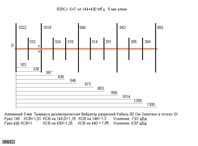 Простые антенны диапазона МГц